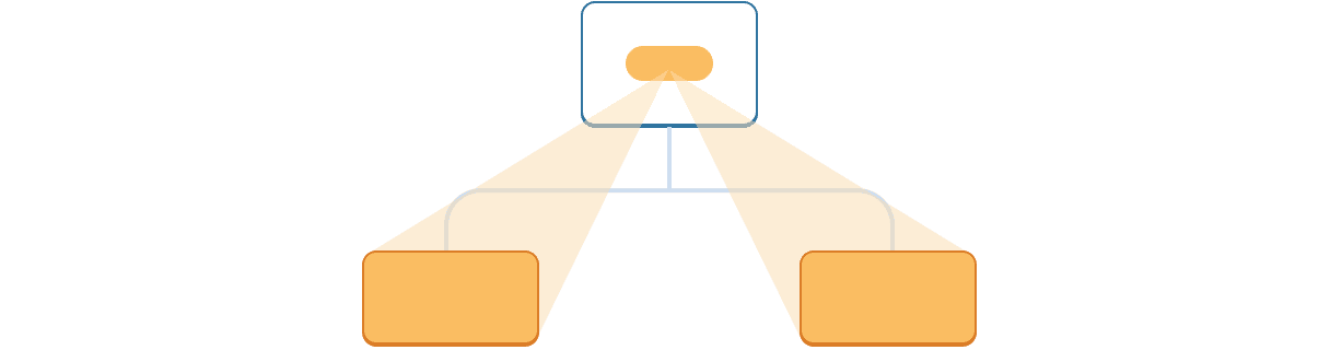 Diagram with a tree of three components. The parent contains a bubble representing a value highlighted in orange which projects down to the two children, each highlighted in orange.